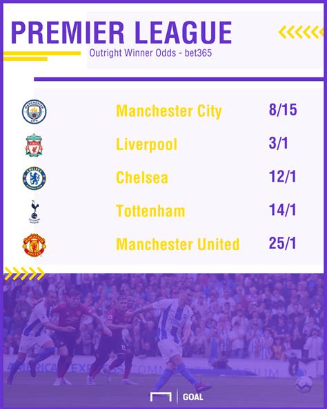 premier league winners odds